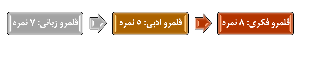 قلمرو دوازدهم ریاضی